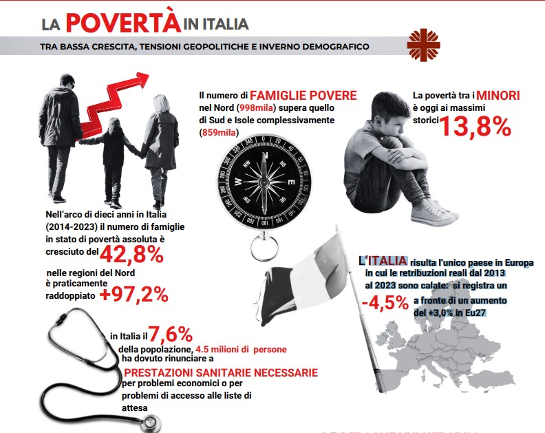 Alcui dati del Rapporto Caritas